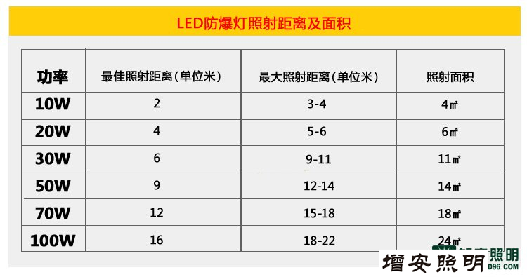 LED防爆燈廠家價(jià)格低