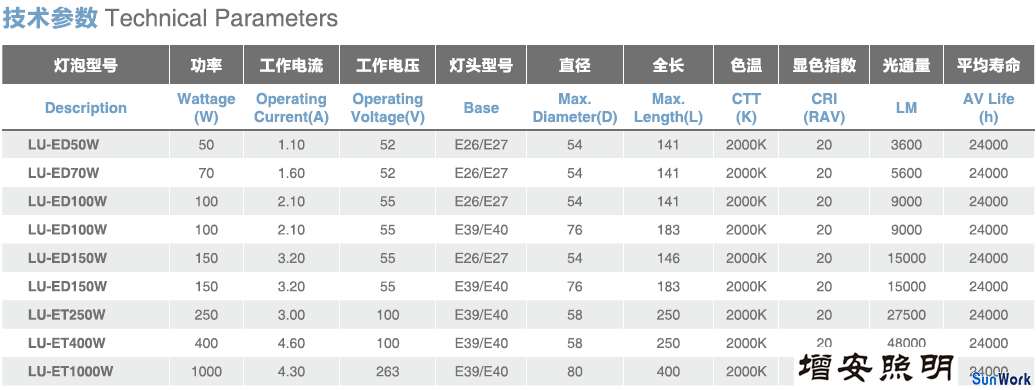 美洲出口高壓鈉燈