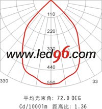 海洋王NFC9121/ON、NFC9121A/ON LED 頂燈